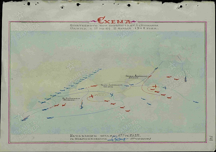 combat activities summary of the 177th Guards Fighter Aviation Regiment